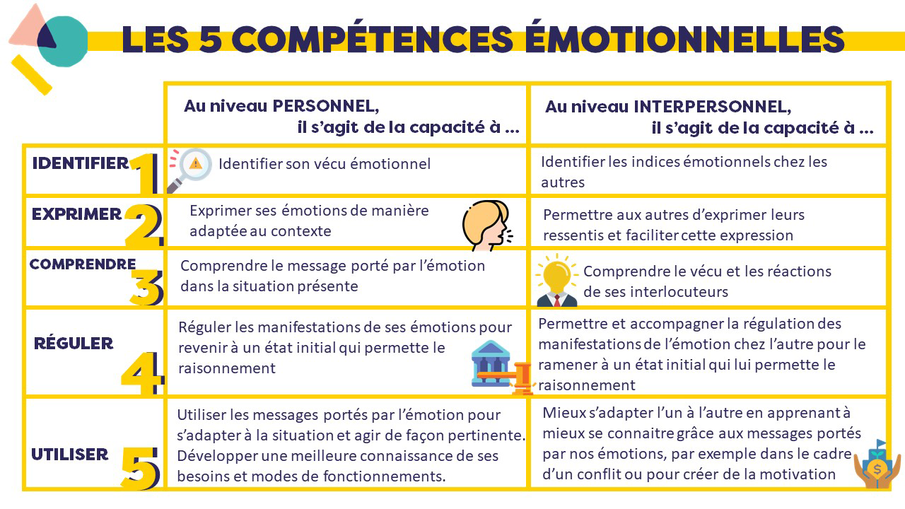 competences_emotionnelles