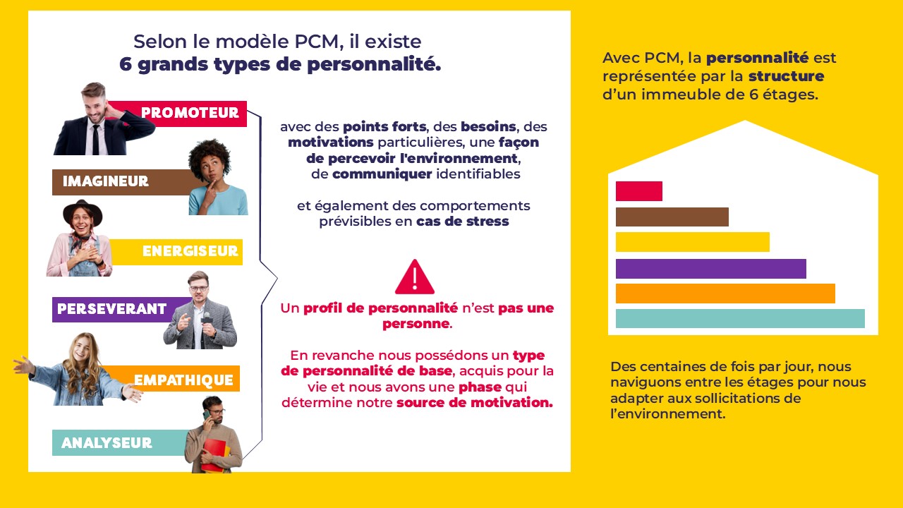 explication_process_communication_model