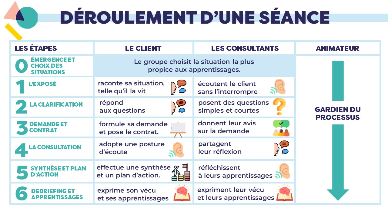 deroulement_seance_codeveloppement